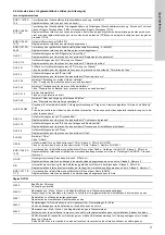 Preview for 71 page of Grundfos Vaccuperm VGA-146 Installation And Operating Instructions Manual