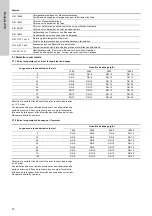 Preview for 72 page of Grundfos Vaccuperm VGA-146 Installation And Operating Instructions Manual