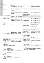 Preview for 78 page of Grundfos Vaccuperm VGA-146 Installation And Operating Instructions Manual