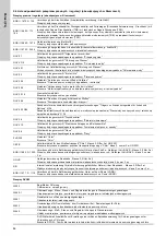 Preview for 86 page of Grundfos Vaccuperm VGA-146 Installation And Operating Instructions Manual