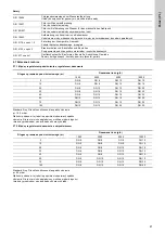 Preview for 87 page of Grundfos Vaccuperm VGA-146 Installation And Operating Instructions Manual