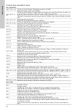 Preview for 116 page of Grundfos Vaccuperm VGA-146 Installation And Operating Instructions Manual