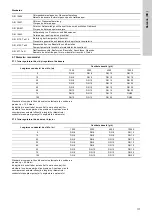 Preview for 117 page of Grundfos Vaccuperm VGA-146 Installation And Operating Instructions Manual