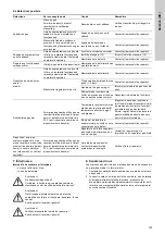 Preview for 123 page of Grundfos Vaccuperm VGA-146 Installation And Operating Instructions Manual