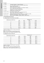 Preview for 132 page of Grundfos Vaccuperm VGA-146 Installation And Operating Instructions Manual