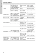 Preview for 138 page of Grundfos Vaccuperm VGA-146 Installation And Operating Instructions Manual