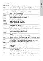 Preview for 147 page of Grundfos Vaccuperm VGA-146 Installation And Operating Instructions Manual