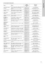 Preview for 155 page of Grundfos Vaccuperm VGA-146 Installation And Operating Instructions Manual