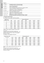 Preview for 10 page of Grundfos Vaccuperm VGS-147 Installation And Operating Instructions Manual