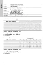 Preview for 12 page of Grundfos VGA-113-110 Installation And Operating Instructions Manual