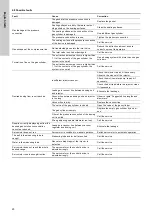 Preview for 20 page of Grundfos VGA-113-110 Installation And Operating Instructions Manual