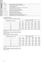 Preview for 30 page of Grundfos VGA-113-110 Installation And Operating Instructions Manual