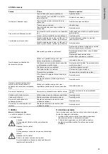 Preview for 39 page of Grundfos VGA-113-110 Installation And Operating Instructions Manual