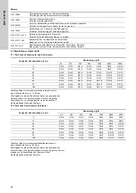 Preview for 48 page of Grundfos VGA-113-110 Installation And Operating Instructions Manual