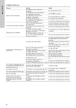 Preview for 56 page of Grundfos VGA-113-110 Installation And Operating Instructions Manual