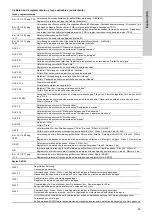 Preview for 65 page of Grundfos VGA-113-110 Installation And Operating Instructions Manual