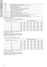 Preview for 66 page of Grundfos VGA-113-110 Installation And Operating Instructions Manual