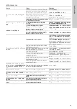 Preview for 75 page of Grundfos VGA-113-110 Installation And Operating Instructions Manual