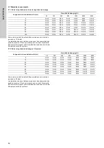 Preview for 86 page of Grundfos VGA-113-110 Installation And Operating Instructions Manual