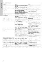 Preview for 94 page of Grundfos VGA-113-110 Installation And Operating Instructions Manual