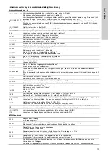 Preview for 103 page of Grundfos VGA-113-110 Installation And Operating Instructions Manual