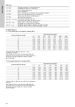 Preview for 104 page of Grundfos VGA-113-110 Installation And Operating Instructions Manual