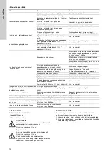 Preview for 112 page of Grundfos VGA-113-110 Installation And Operating Instructions Manual