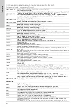 Preview for 120 page of Grundfos VGA-113-110 Installation And Operating Instructions Manual