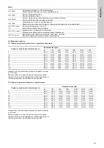 Preview for 121 page of Grundfos VGA-113-110 Installation And Operating Instructions Manual