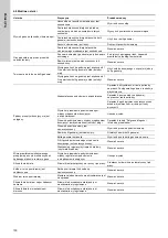 Preview for 130 page of Grundfos VGA-113-110 Installation And Operating Instructions Manual