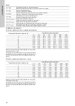 Preview for 140 page of Grundfos VGA-113-110 Installation And Operating Instructions Manual