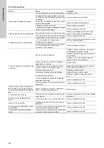 Preview for 148 page of Grundfos VGA-113-110 Installation And Operating Instructions Manual