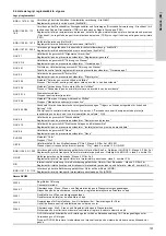 Preview for 157 page of Grundfos VGA-113-110 Installation And Operating Instructions Manual