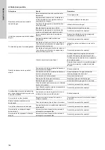 Preview for 166 page of Grundfos VGA-113-110 Installation And Operating Instructions Manual