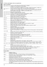 Preview for 176 page of Grundfos VGA-113-110 Installation And Operating Instructions Manual