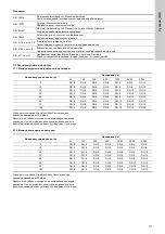 Preview for 177 page of Grundfos VGA-113-110 Installation And Operating Instructions Manual