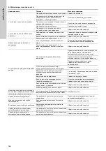 Preview for 186 page of Grundfos VGA-113-110 Installation And Operating Instructions Manual