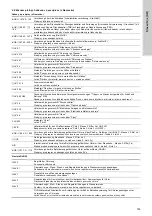 Preview for 195 page of Grundfos VGA-113-110 Installation And Operating Instructions Manual