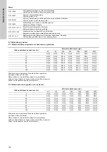 Preview for 196 page of Grundfos VGA-113-110 Installation And Operating Instructions Manual