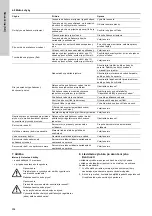 Preview for 204 page of Grundfos VGA-113-110 Installation And Operating Instructions Manual