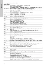 Preview for 212 page of Grundfos VGA-113-110 Installation And Operating Instructions Manual