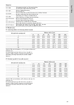 Preview for 213 page of Grundfos VGA-113-110 Installation And Operating Instructions Manual