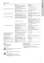 Preview for 221 page of Grundfos VGA-113-110 Installation And Operating Instructions Manual