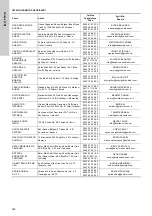 Preview for 222 page of Grundfos VGA-113-110 Installation And Operating Instructions Manual