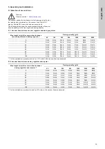 Preview for 15 page of Grundfos VGA-113 Installation And Operating Instructions Manual