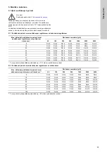 Preview for 35 page of Grundfos VGA-113 Installation And Operating Instructions Manual