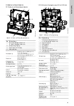 Preview for 53 page of Grundfos VGA-113 Installation And Operating Instructions Manual