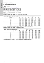 Preview for 76 page of Grundfos VGA-113 Installation And Operating Instructions Manual