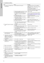 Preview for 84 page of Grundfos VGA-113 Installation And Operating Instructions Manual