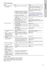 Preview for 105 page of Grundfos VGA-113 Installation And Operating Instructions Manual